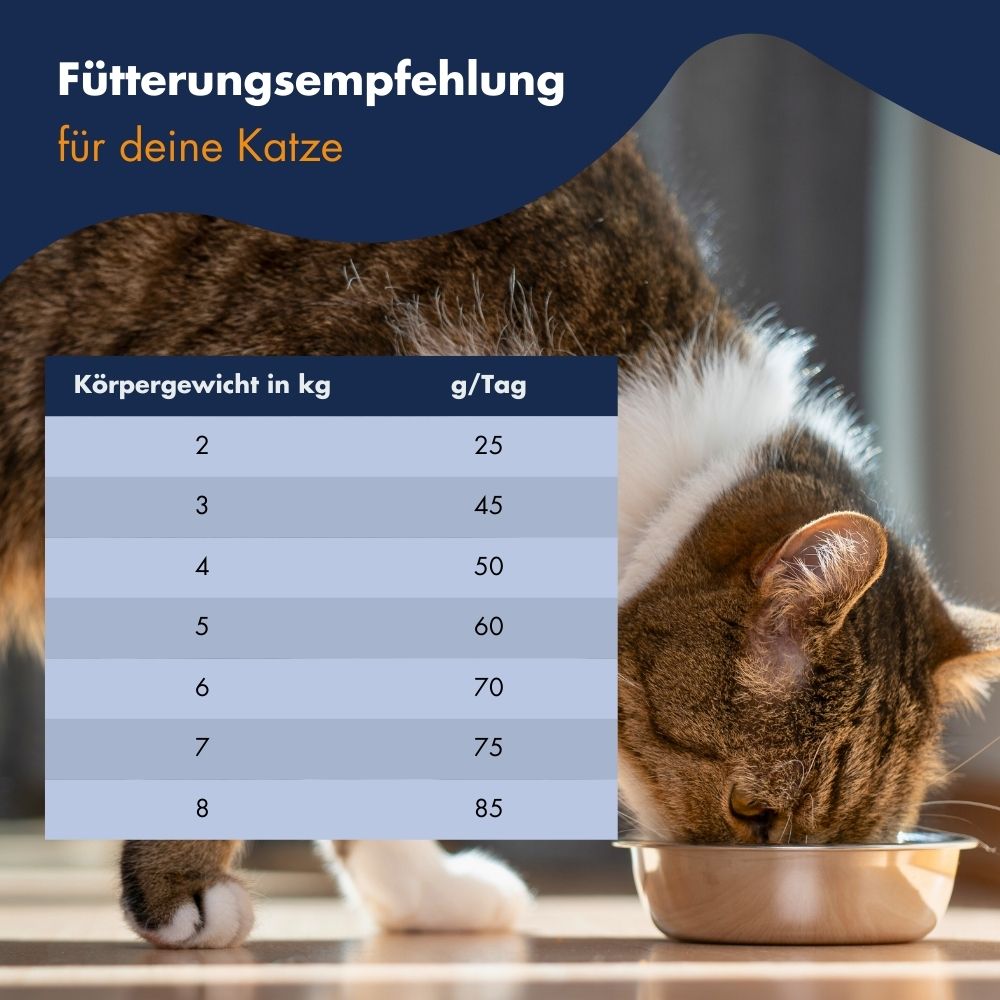 dr clauders trockenfutter Dr. Clauder Wildlife Ente: Getreidefreies Trockenfutter  Dogs Supreme 